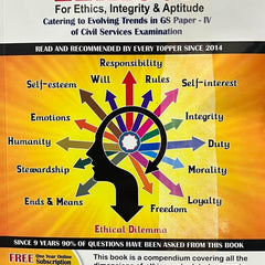 Lexicon for Ethics, Integrity & Aptitude