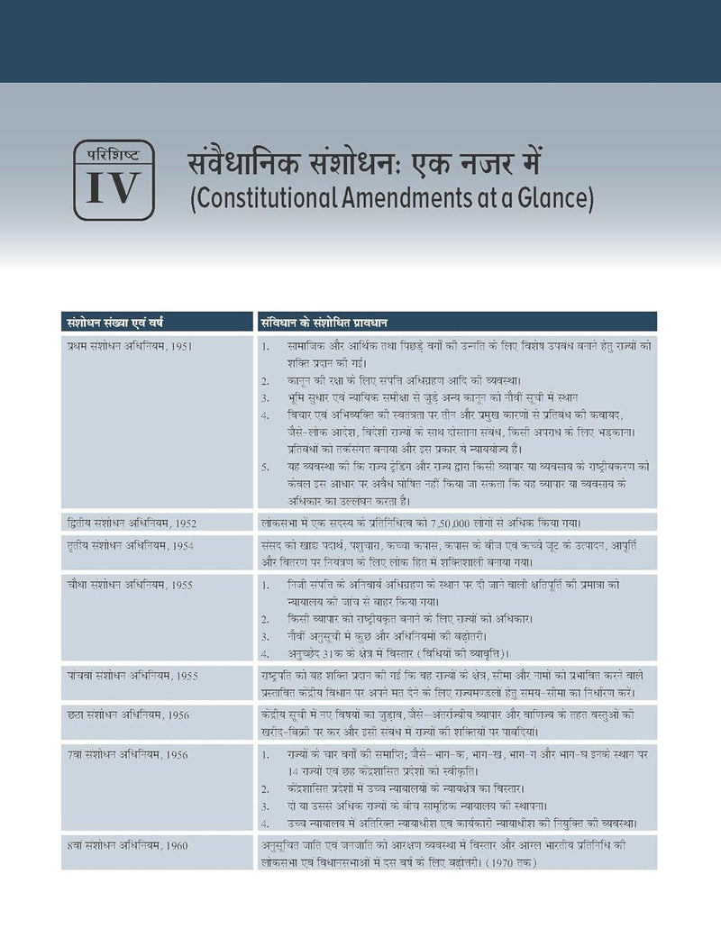 Bharat Ki Rajvyavastha 8e (भारत की राजव्यवस्था) by M Laxmikanth for UPSC CSE 2025-26 | Indian Polity (Hindi) | Past 13 Years' UPSC Prelims Questions with Solution (2013-2025) | 12 Years' Mains Questions | Practice Questions