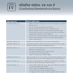 Bharat Ki Rajvyavastha 8e (भारत की राजव्यवस्था) by M Laxmikanth for UPSC CSE 2025-26 | Indian Polity (Hindi) | Past 13 Years' UPSC Prelims Questions with Solution (2013-2025) | 12 Years' Mains Questions | Practice Questions
