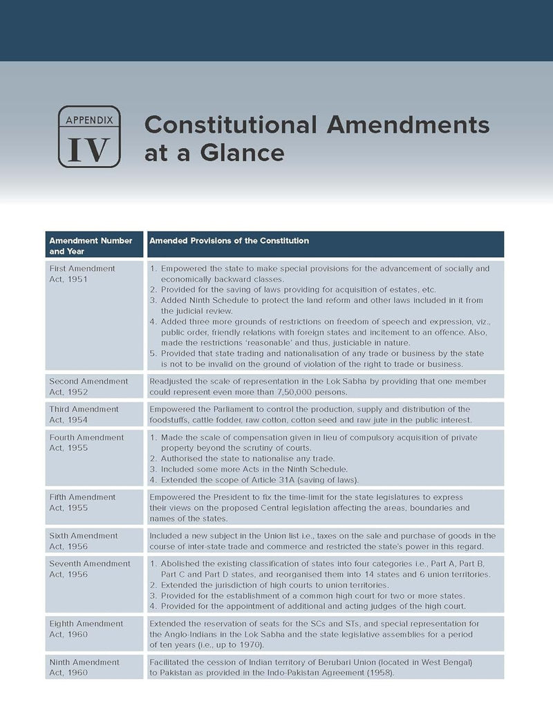 Indian Polity Courseware (English), 8e by M Laxmikanth for UPSC 2026 | 40+ Conceptual Videos | Colour eBook | Solved 13 Years Prelims PYQs (2013-25) | 12 Years Main Exam Questions | Practice Questions