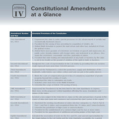 Indian Polity Courseware (English), 8e by M Laxmikanth for UPSC 2026 | 40+ Conceptual Videos | Colour eBook | Solved 13 Years Prelims PYQs (2013-25) | 12 Years Main Exam Questions | Practice Questions